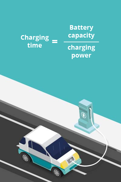Electric vehicles (charging time) - MB Renting