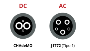 Vehículos eléctricos - Tipo de conector japones