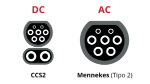 Vehículos eléctricos - Tipo de conectores de la Unión Europea