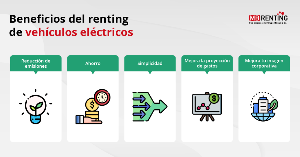 Renting de vehiculos eléctricos