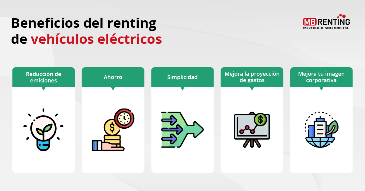Renting Operativo de vehículos eléctricos: Conoce los beneficios para tu negocio